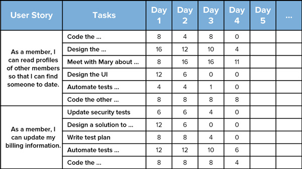 sprint backlog