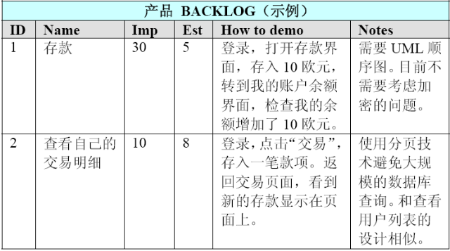 product backlog